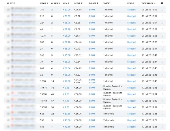 Таблица кампаний в кабинете Telegram Ads: размещения в отдельных каналах и на аудиторию «Россия, русский язык»